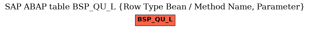 E-R Diagram for table BSP_QU_L (Row Type Bean / Method Name, Parameter)