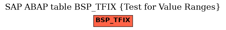 E-R Diagram for table BSP_TFIX (Test for Value Ranges)
