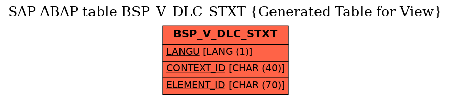 E-R Diagram for table BSP_V_DLC_STXT (Generated Table for View)