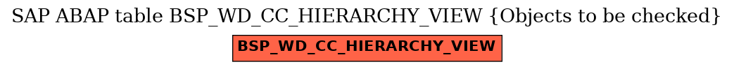 E-R Diagram for table BSP_WD_CC_HIERARCHY_VIEW (Objects to be checked)