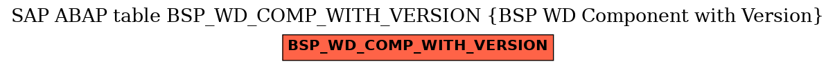 E-R Diagram for table BSP_WD_COMP_WITH_VERSION (BSP WD Component with Version)