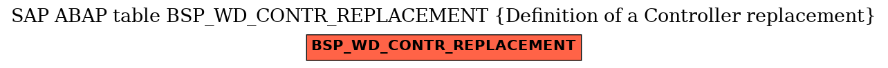 E-R Diagram for table BSP_WD_CONTR_REPLACEMENT (Definition of a Controller replacement)