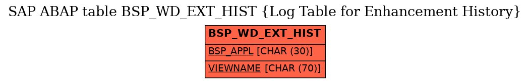 E-R Diagram for table BSP_WD_EXT_HIST (Log Table for Enhancement History)