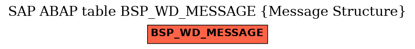 E-R Diagram for table BSP_WD_MESSAGE (Message Structure)