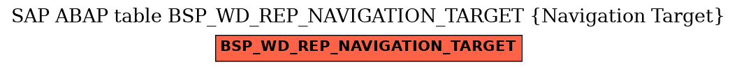 E-R Diagram for table BSP_WD_REP_NAVIGATION_TARGET (Navigation Target)