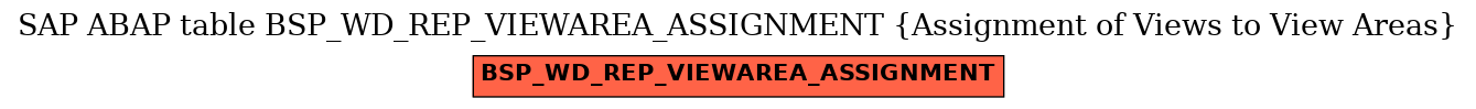 E-R Diagram for table BSP_WD_REP_VIEWAREA_ASSIGNMENT (Assignment of Views to View Areas)