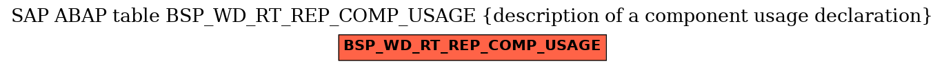 E-R Diagram for table BSP_WD_RT_REP_COMP_USAGE (description of a component usage declaration)