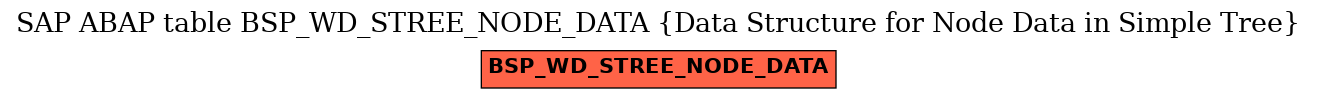E-R Diagram for table BSP_WD_STREE_NODE_DATA (Data Structure for Node Data in Simple Tree)