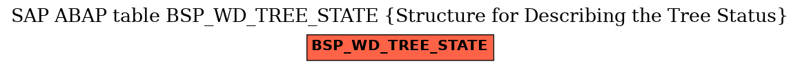E-R Diagram for table BSP_WD_TREE_STATE (Structure for Describing the Tree Status)