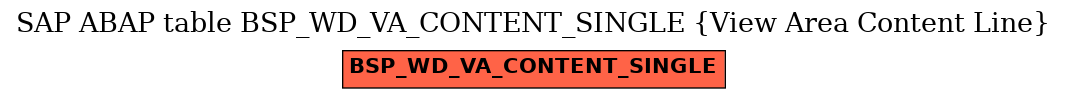 E-R Diagram for table BSP_WD_VA_CONTENT_SINGLE (View Area Content Line)