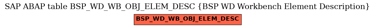 E-R Diagram for table BSP_WD_WB_OBJ_ELEM_DESC (BSP WD Workbench Element Description)