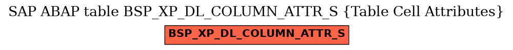 E-R Diagram for table BSP_XP_DL_COLUMN_ATTR_S (Table Cell Attributes)