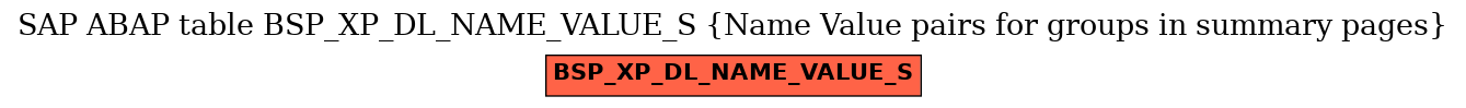 E-R Diagram for table BSP_XP_DL_NAME_VALUE_S (Name Value pairs for groups in summary pages)