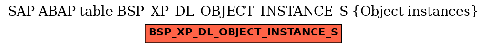 E-R Diagram for table BSP_XP_DL_OBJECT_INSTANCE_S (Object instances)