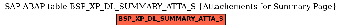 E-R Diagram for table BSP_XP_DL_SUMMARY_ATTA_S (Attachements for Summary Page)