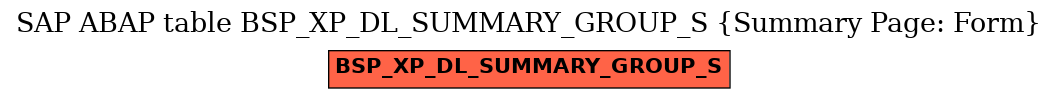 E-R Diagram for table BSP_XP_DL_SUMMARY_GROUP_S (Summary Page: Form)