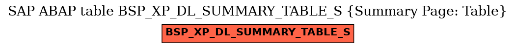 E-R Diagram for table BSP_XP_DL_SUMMARY_TABLE_S (Summary Page: Table)