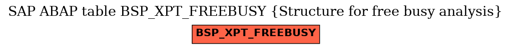 E-R Diagram for table BSP_XPT_FREEBUSY (Structure for free busy analysis)