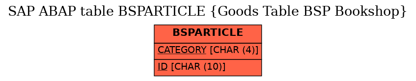 E-R Diagram for table BSPARTICLE (Goods Table BSP Bookshop)