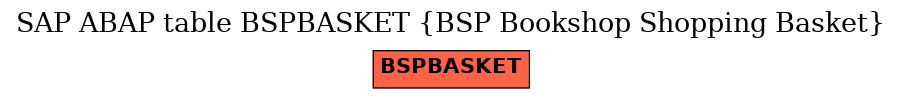 E-R Diagram for table BSPBASKET (BSP Bookshop Shopping Basket)