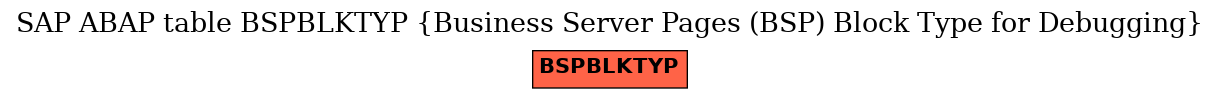 E-R Diagram for table BSPBLKTYP (Business Server Pages (BSP) Block Type for Debugging)