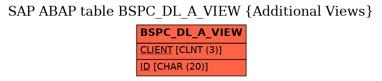 E-R Diagram for table BSPC_DL_A_VIEW (Additional Views)