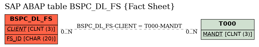 E-R Diagram for table BSPC_DL_FS (Fact Sheet)