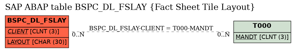 E-R Diagram for table BSPC_DL_FSLAY (Fact Sheet Tile Layout)