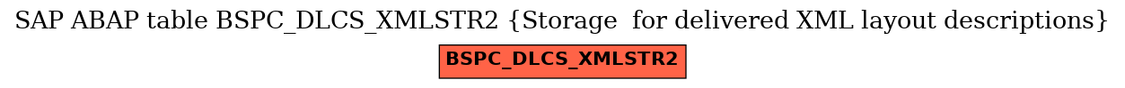 E-R Diagram for table BSPC_DLCS_XMLSTR2 (Storage  for delivered XML layout descriptions)