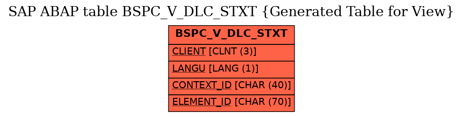 E-R Diagram for table BSPC_V_DLC_STXT (Generated Table for View)