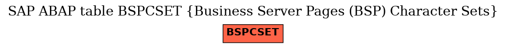 E-R Diagram for table BSPCSET (Business Server Pages (BSP) Character Sets)