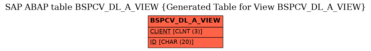 E-R Diagram for table BSPCV_DL_A_VIEW (Generated Table for View BSPCV_DL_A_VIEW)