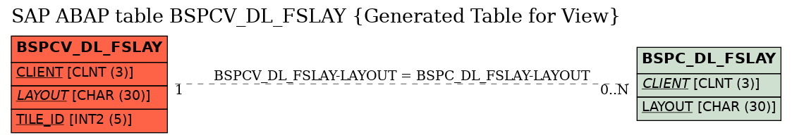 E-R Diagram for table BSPCV_DL_FSLAY (Generated Table for View)