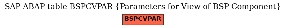 E-R Diagram for table BSPCVPAR (Parameters for View of BSP Component)