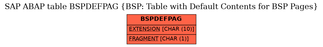 E-R Diagram for table BSPDEFPAG (BSP: Table with Default Contents for BSP Pages)