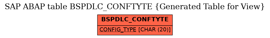 E-R Diagram for table BSPDLC_CONFTYTE (Generated Table for View)