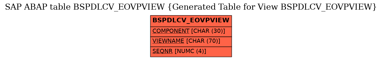 E-R Diagram for table BSPDLCV_EOVPVIEW (Generated Table for View BSPDLCV_EOVPVIEW)