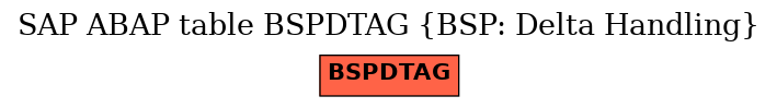 E-R Diagram for table BSPDTAG (BSP: Delta Handling)