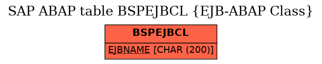 E-R Diagram for table BSPEJBCL (EJB-ABAP Class)