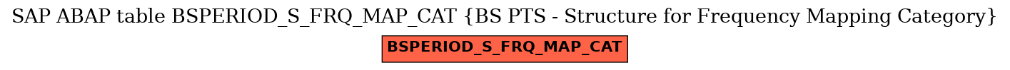 E-R Diagram for table BSPERIOD_S_FRQ_MAP_CAT (BS PTS - Structure for Frequency Mapping Category)