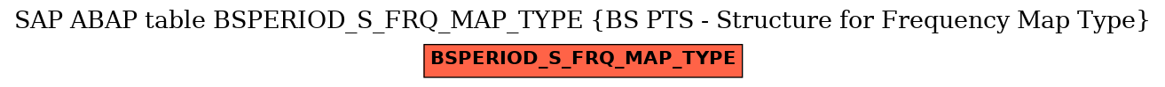 E-R Diagram for table BSPERIOD_S_FRQ_MAP_TYPE (BS PTS - Structure for Frequency Map Type)