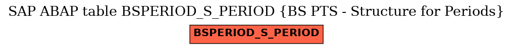 E-R Diagram for table BSPERIOD_S_PERIOD (BS PTS - Structure for Periods)