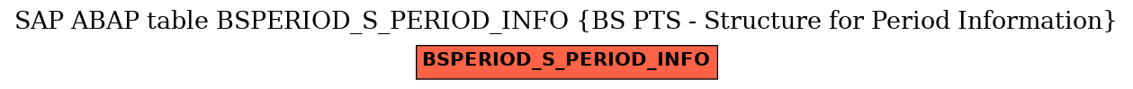 E-R Diagram for table BSPERIOD_S_PERIOD_INFO (BS PTS - Structure for Period Information)