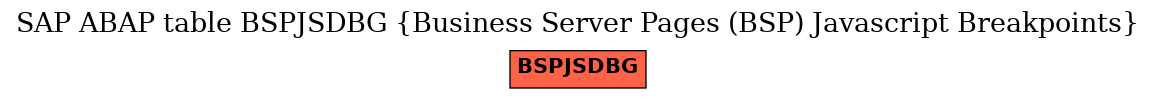 E-R Diagram for table BSPJSDBG (Business Server Pages (BSP) Javascript Breakpoints)