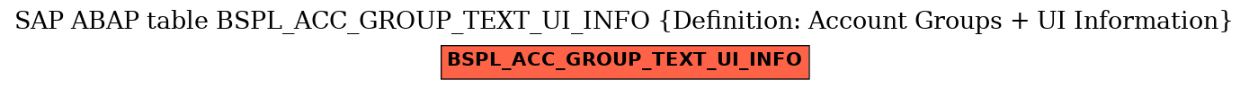 E-R Diagram for table BSPL_ACC_GROUP_TEXT_UI_INFO (Definition: Account Groups + UI Information)