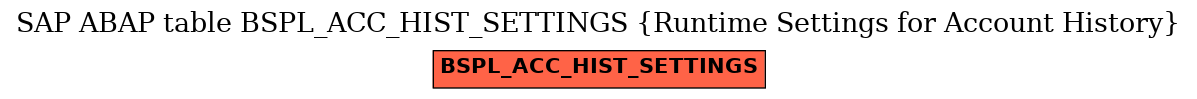 E-R Diagram for table BSPL_ACC_HIST_SETTINGS (Runtime Settings for Account History)