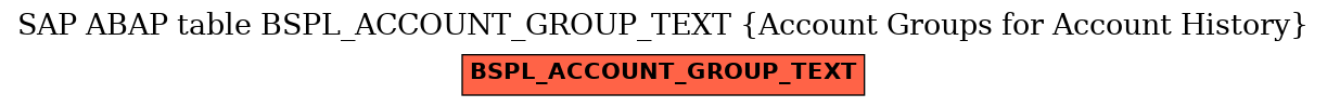 E-R Diagram for table BSPL_ACCOUNT_GROUP_TEXT (Account Groups for Account History)