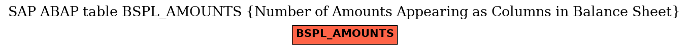 E-R Diagram for table BSPL_AMOUNTS (Number of Amounts Appearing as Columns in Balance Sheet)