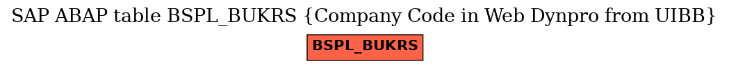 E-R Diagram for table BSPL_BUKRS (Company Code in Web Dynpro from UIBB)