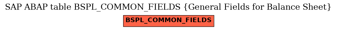 E-R Diagram for table BSPL_COMMON_FIELDS (General Fields for Balance Sheet)